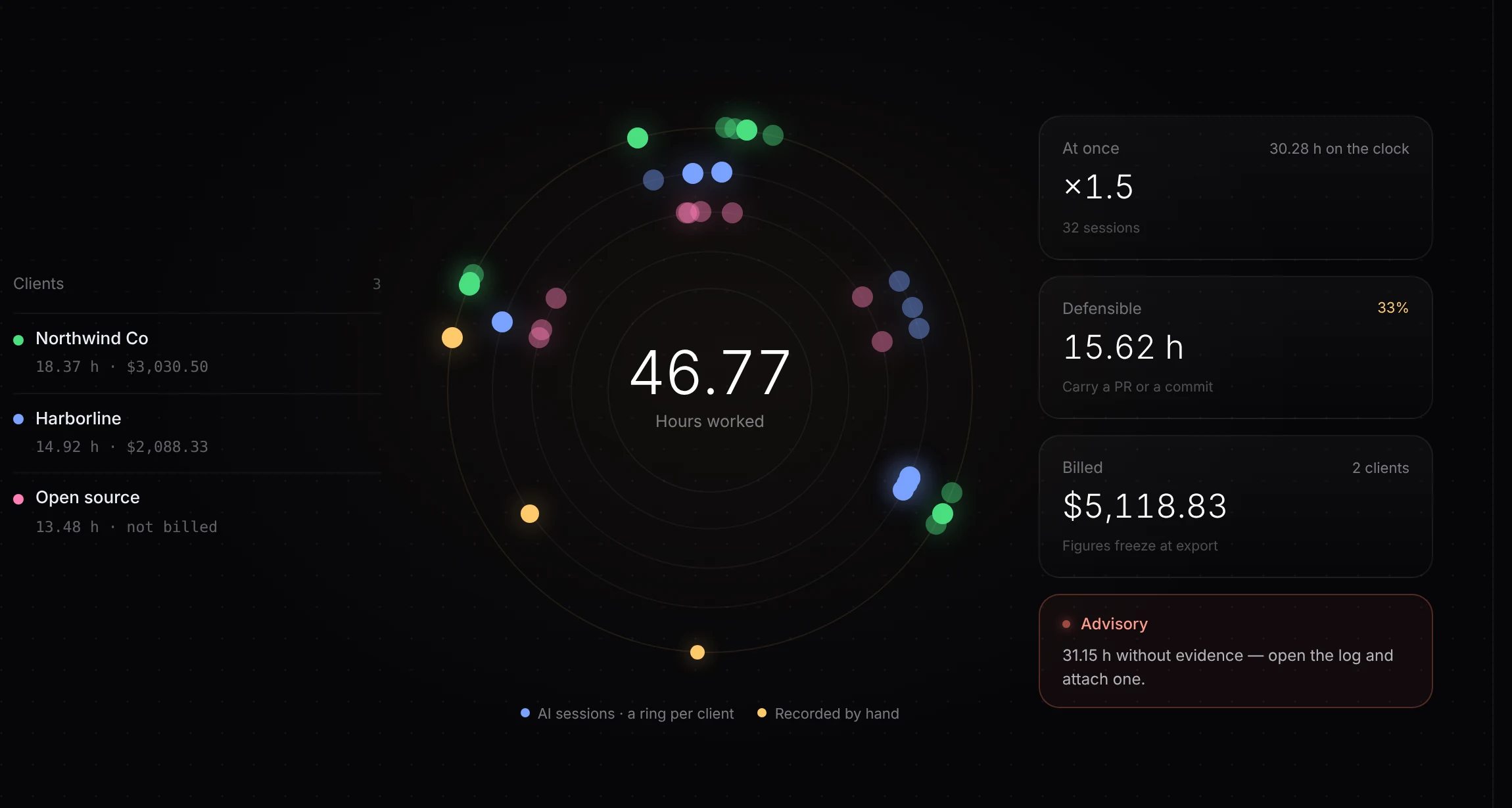 Timetrack dashboard: a week of sessions on one dial, with totals, overlap and billing